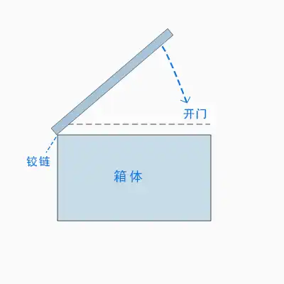 Diagram: lid fixed with an integrated acrylic hinge, opening upwards