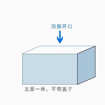 Diagram: five-sided open-top acrylic box without a lid