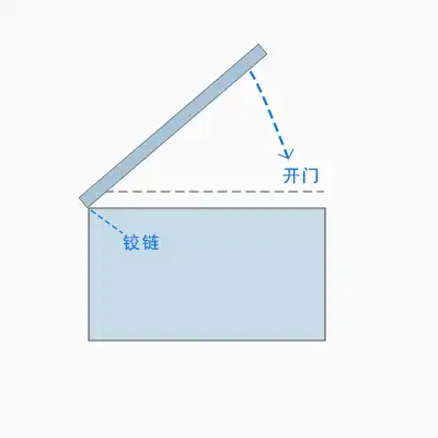 Diagram: hinged acrylic box lid opening upwards