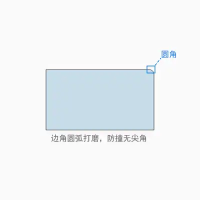 Diagram: rounded edge profile with radius, polished smooth