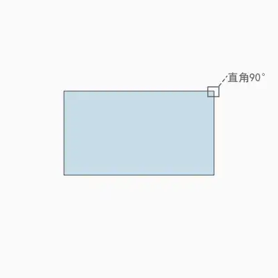 Diagram: square edge profile with a 90 degree corner